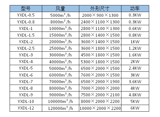 不銹鋼等離子設備