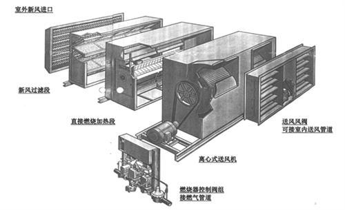 直接燃燒（TO）設備