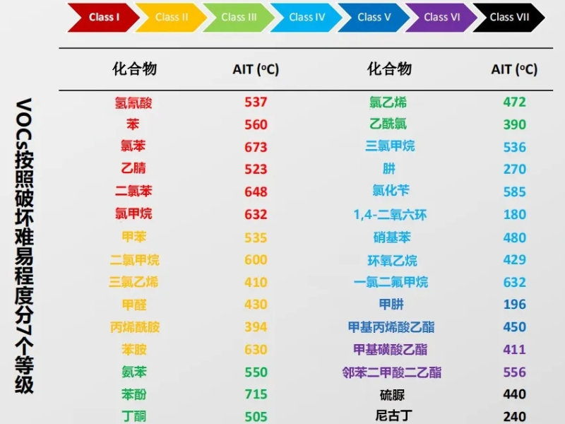 廢氣處理廠家