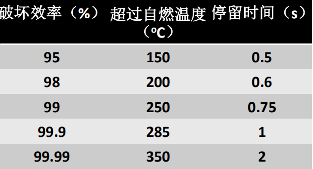 廢氣處理廠家